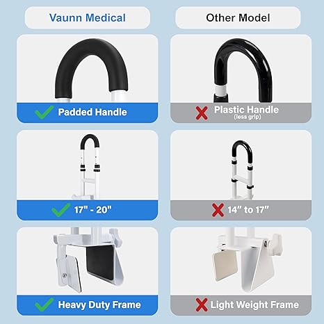 Vaunn Medical Bathtub Handle Grab Bar – Adjustable Safety Rail for Seniors (300 lbs) Vaunn Medical Bathtub Handle Grab Bar – Adjustable Safety Rail for Seniors (300 lbs)