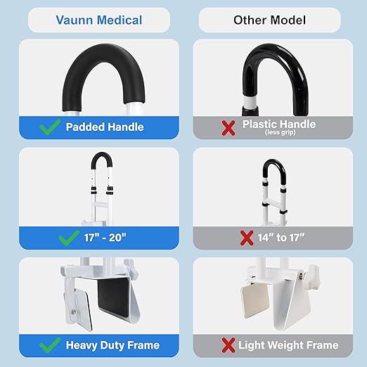 Vaunn Medical Bathtub Handle Grab Bar – Adjustable Safety Rail for Seniors (300 lbs) Vaunn Medical Bathtub Handle Grab Bar – Adjustable Safety Rail for Seniors (300 lbs)
