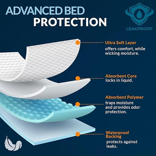 MED PRIDE Disposable Chux Pads 23in x 36in – Super Absorbent Bed Pads for Adult Incontinence