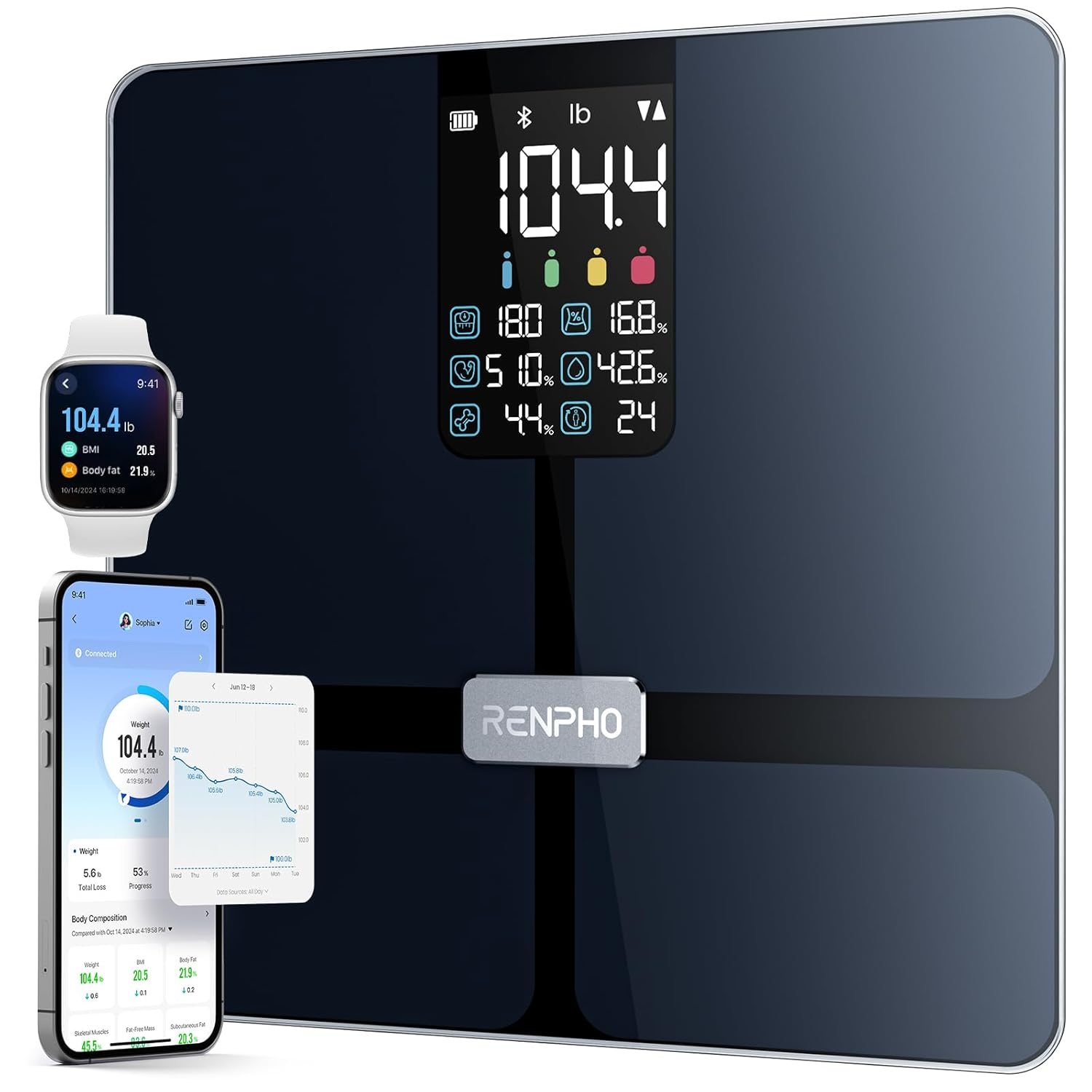 Bluetooth Digital Body Fat Scale, BMI & Health Composition Monitor with App Connectivity