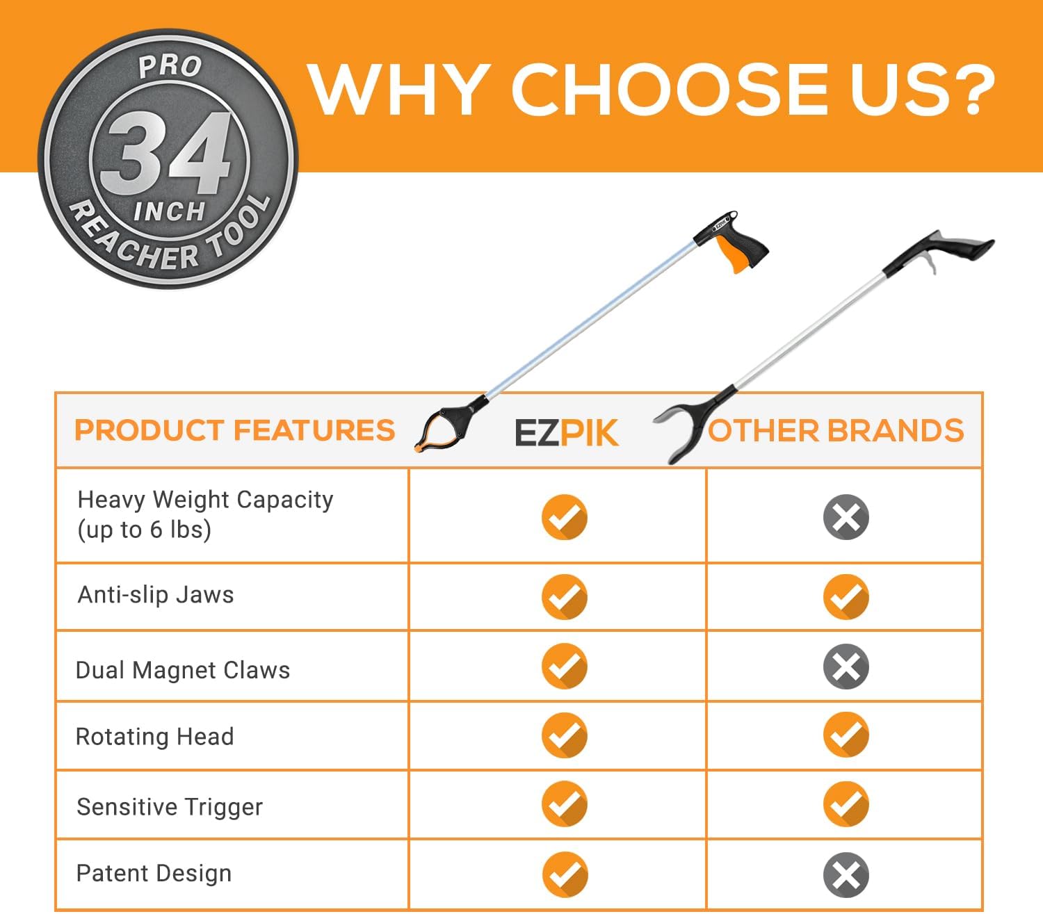 EZPIK Pro 43" Foldable Grabber Reacher Tool