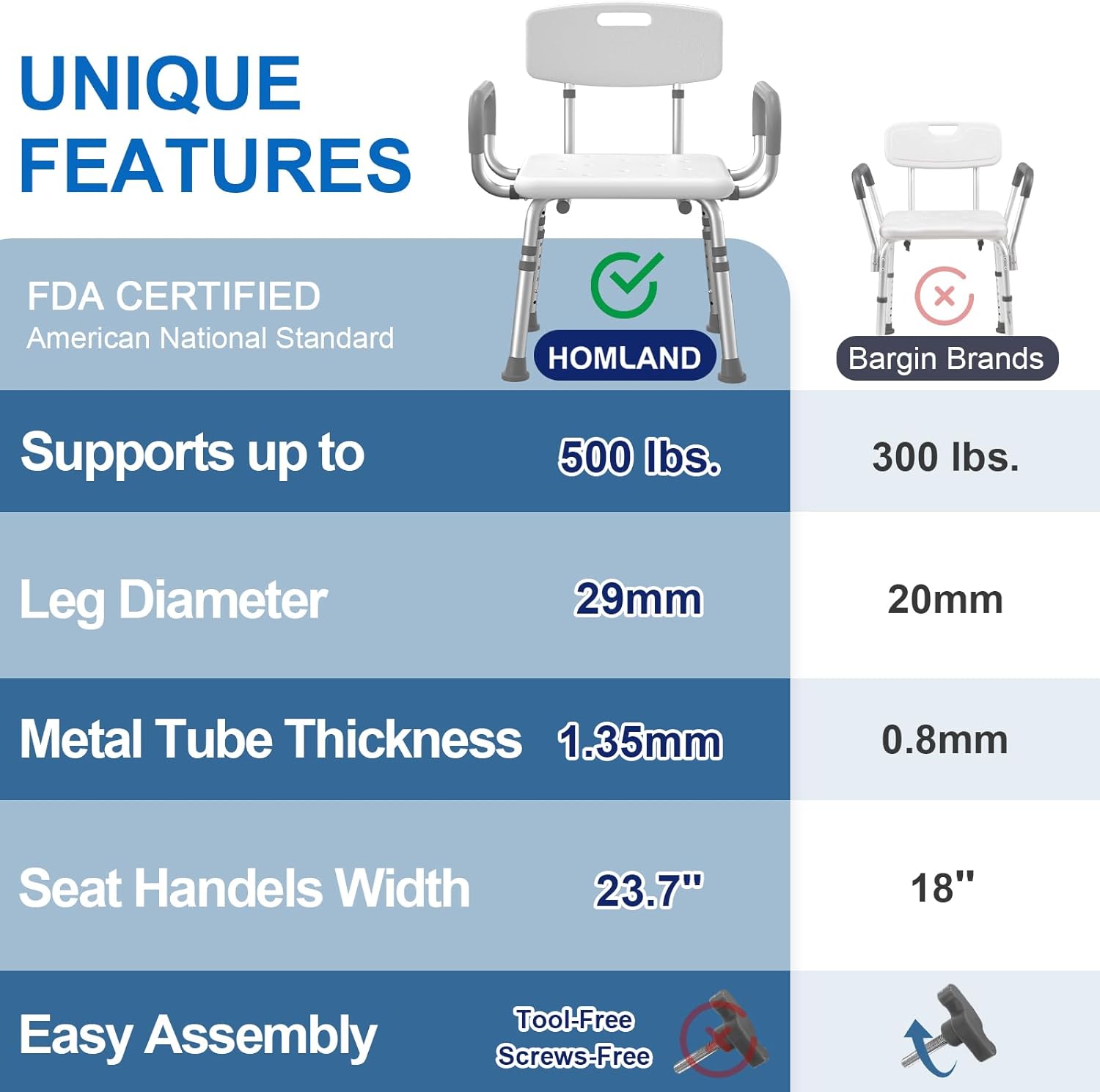 HOMLAND Heavy-Duty Shower Chair with Arms & Back – Adjustable Bath Seat for Elderly & Disabled (500 lbs)
