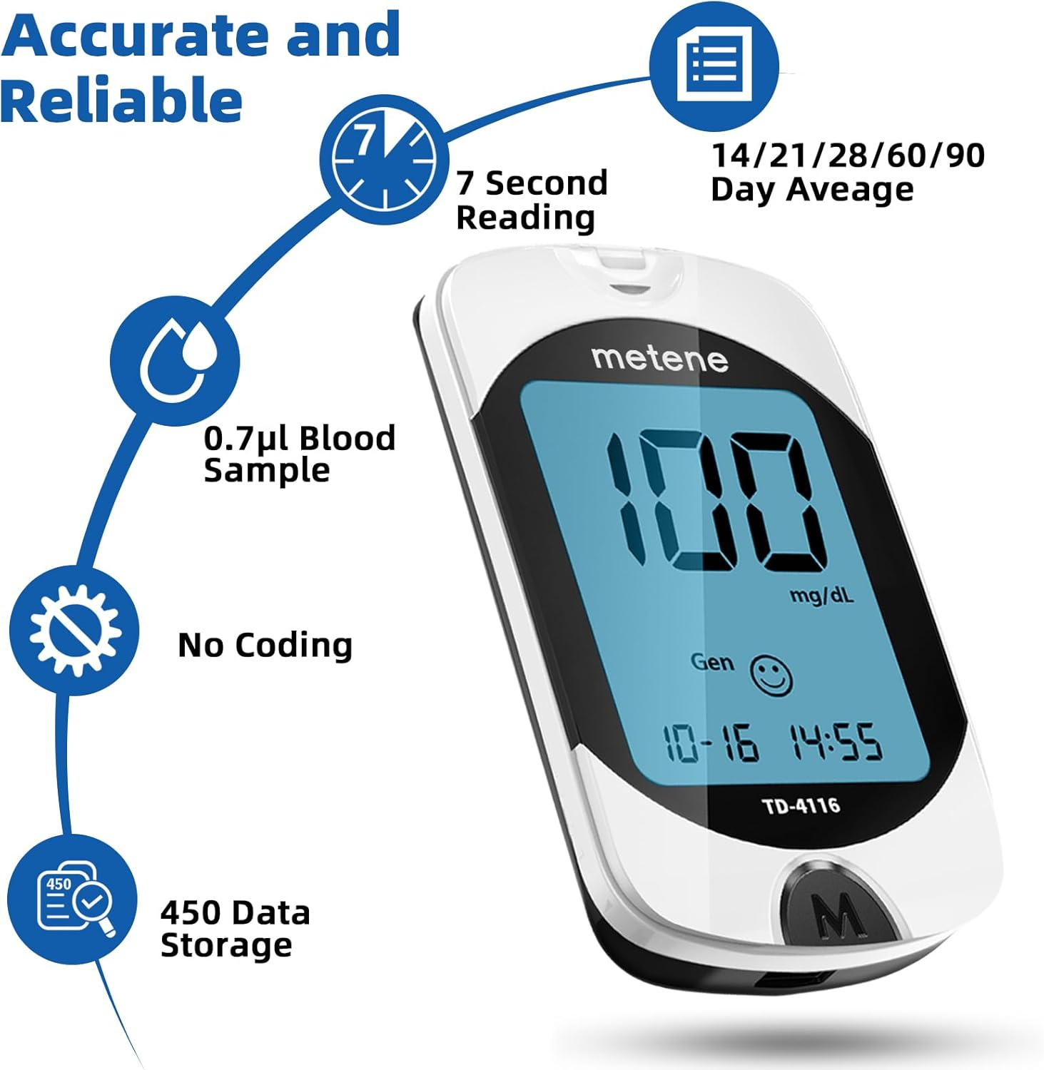 Metene TD-4116 Blood Glucose Monitor Kit – Accurate, Fast & User-Friendly Diabetes Testing