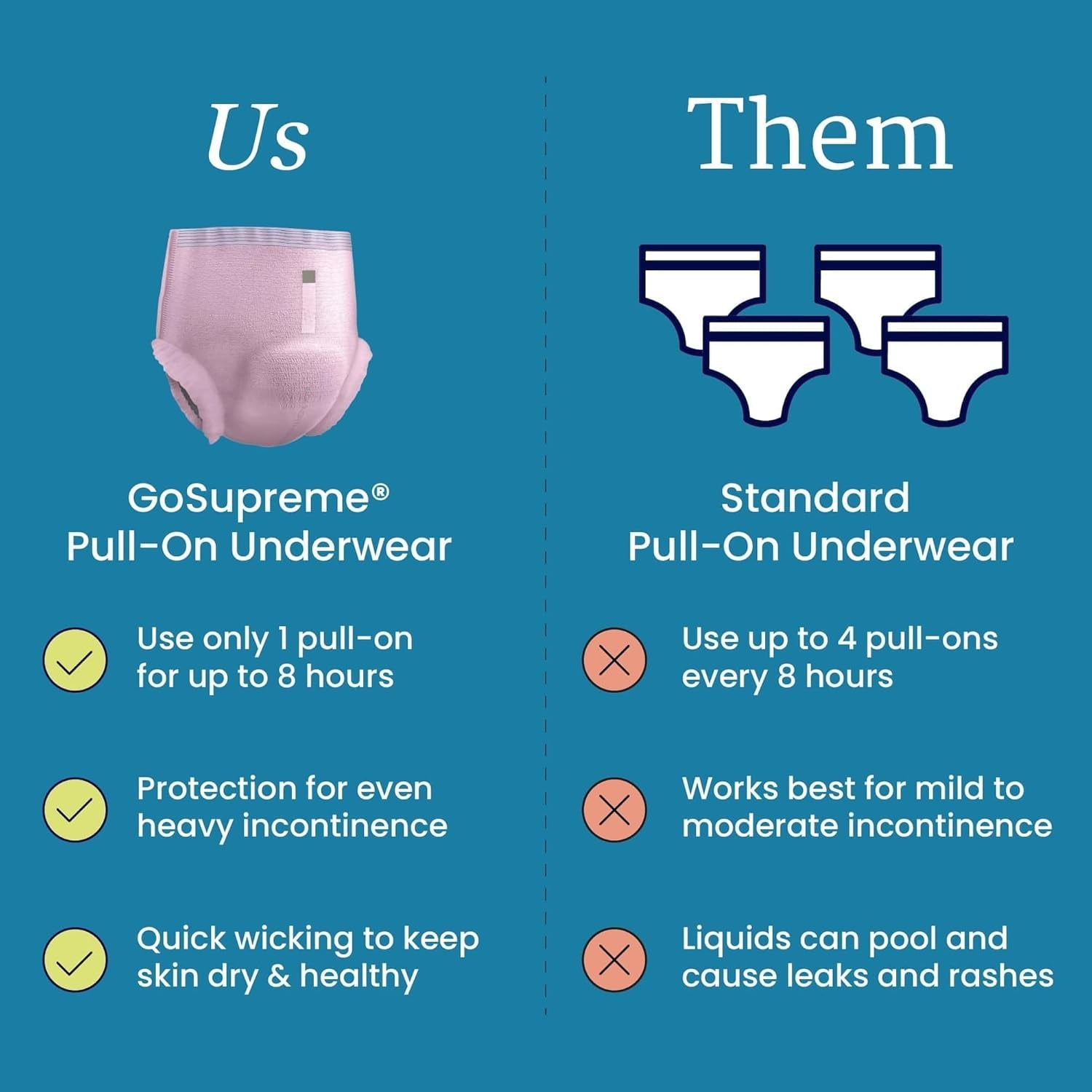 Gosupreme Overnight Pull-On Underwear, 8-Hour Leak Protection, Large, 14-Count Bag, Pink, (36-48 in Waist), Unisex Adult Diapers